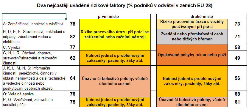 Subjektivně vnímaný charakter práce,