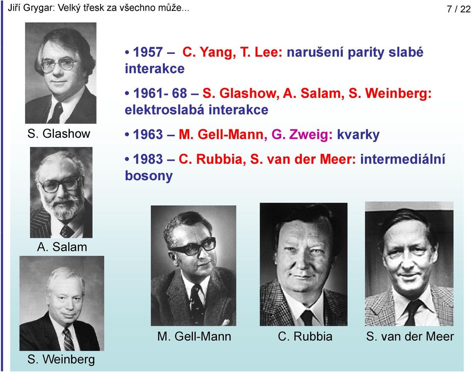 Weinberg: elektroslabá interakce S. Glashow 1963 M. Gell-Mann, G.