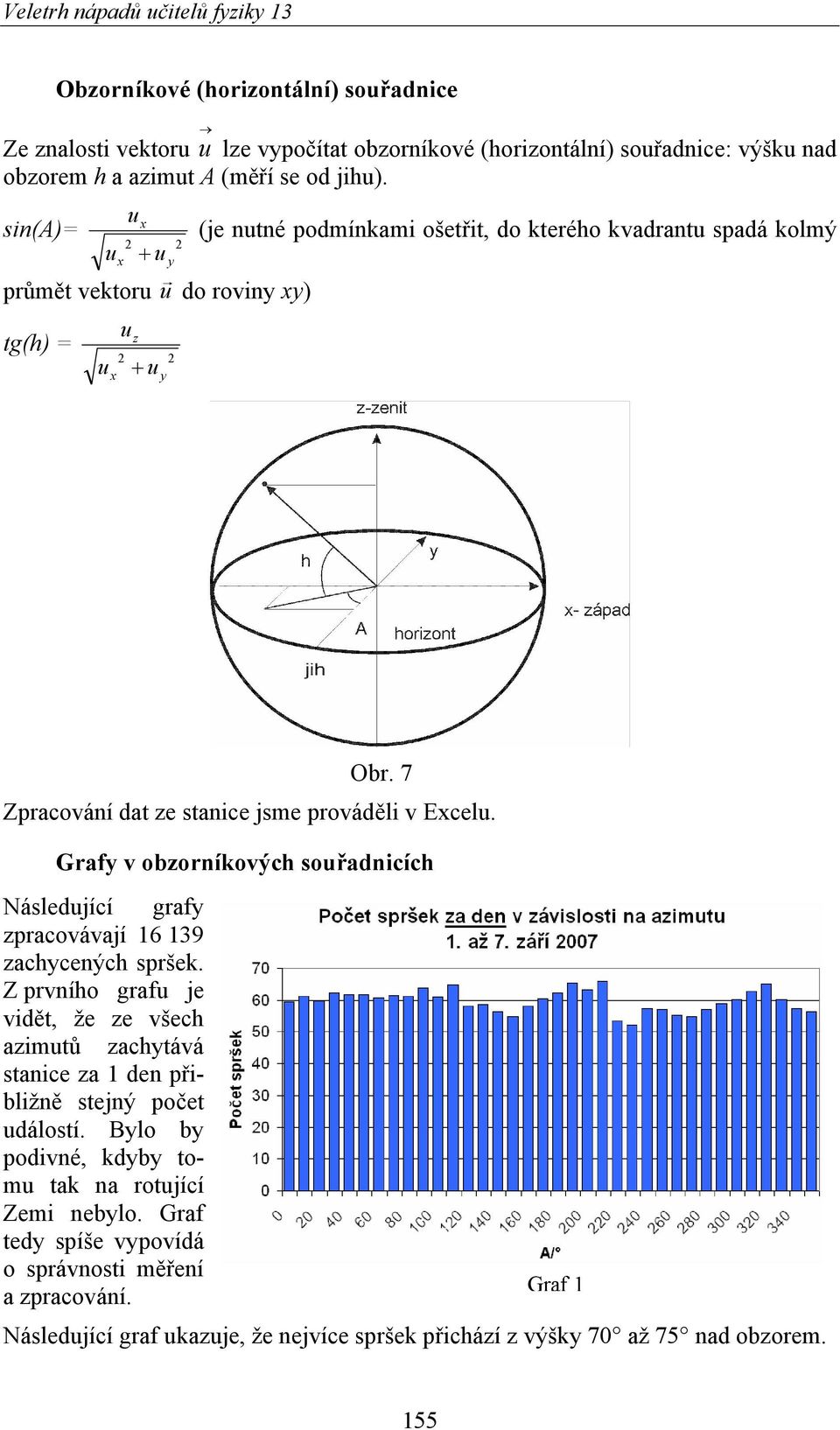 7 Zpracování dat ze stanice jsme prováděli v Excelu. Grafy v obzorníkových souřadnicích Následující grafy zpracovávají 16 139 zachycených spršek.