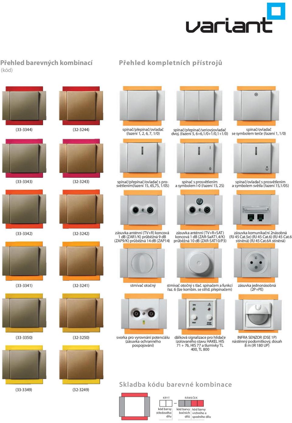 spínač/ovladač s prosvětlením a symbolem světla (řazení 1S,1/0S) (33-3342) (32-3242) zásuvka anténní (TV+R) koncová 1 db (ZAR1/K) průběžná 9 db (ZAP9/K) průběžná 14 db (ZAP14) zásuvka anténní