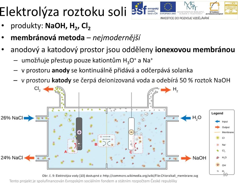 se kontinuálně přidává a odčerpává solanka v prostoru katodyse čerpá deionizovanávoda a odebírá 50 % roztok