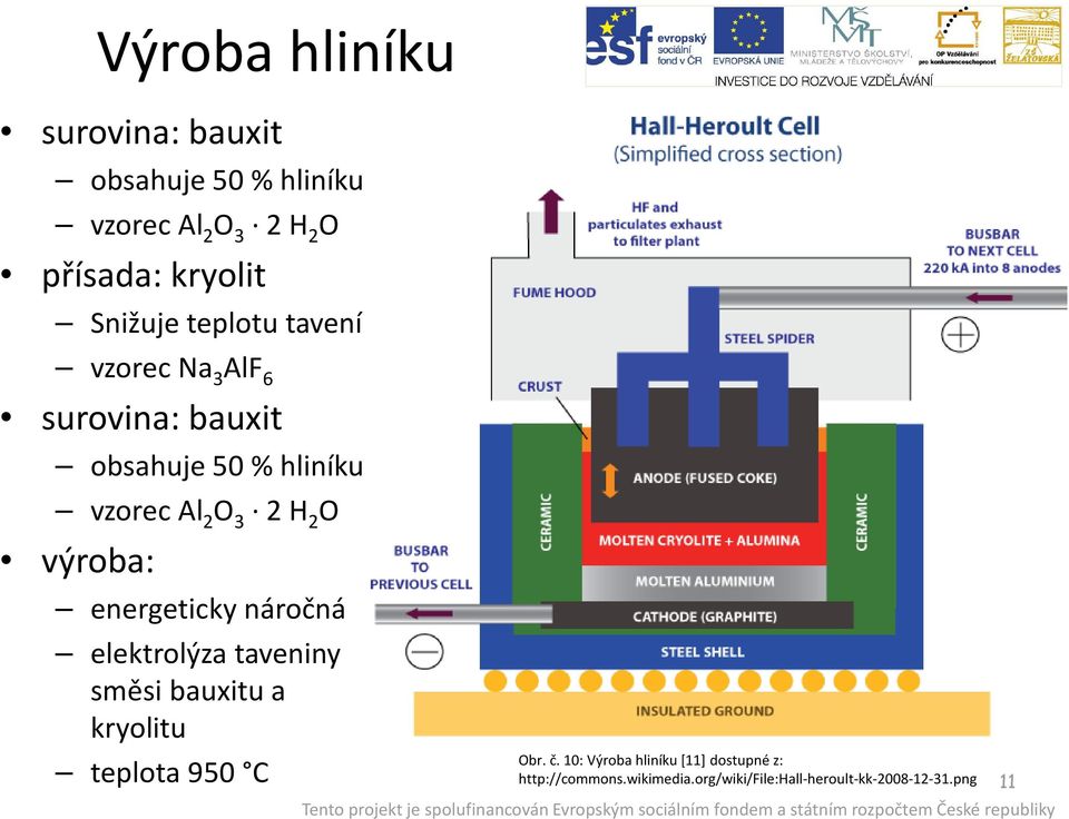 2 O výroba: energeticky náročná elektrolýza taveniny směsi bauxitu a kryolitu teplota 950 C Obr. č.