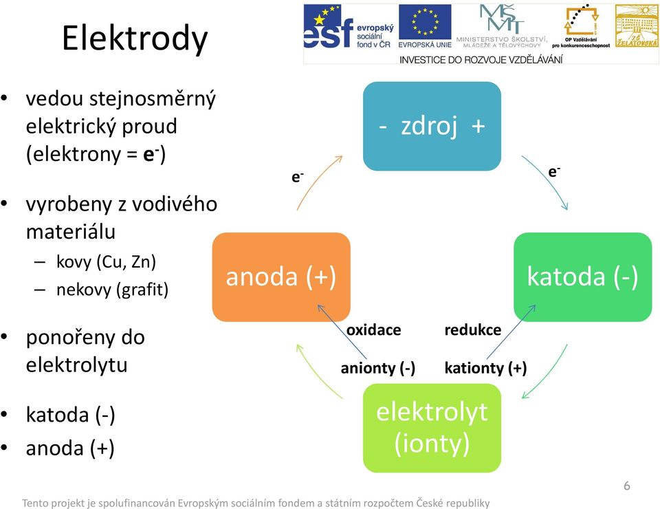 + e - e- anoda (+) katoda (-) ponořeny do elektrolytu oxidace