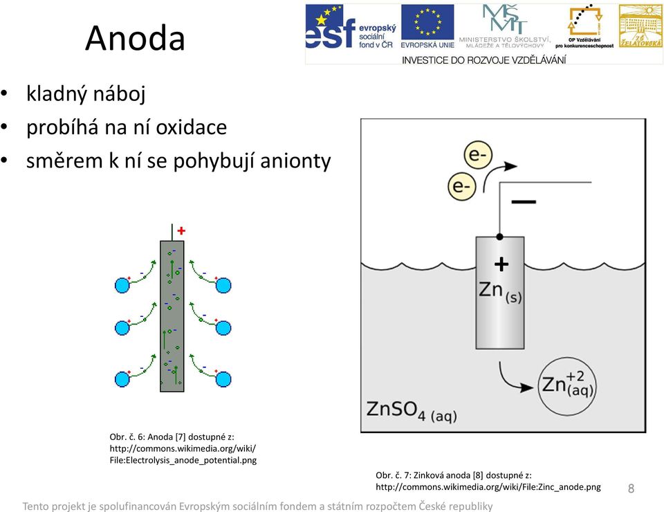 org/wiki/ File:Electrolysis_anode_potential.png Obr. č.