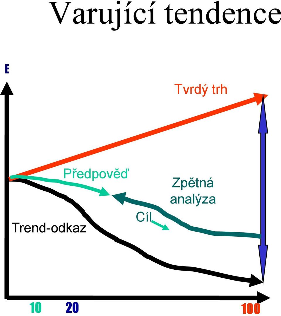 Trend-odkaz