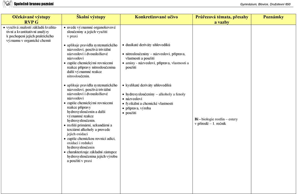 dusíkaté deriváty uhlovodíků nitrosloučeniny názvosloví, příprava, vlastnosti a použití aminy - názvosloví, příprava, vlastnosti a použití aplikuje pravidla systematického názvosloví, používá