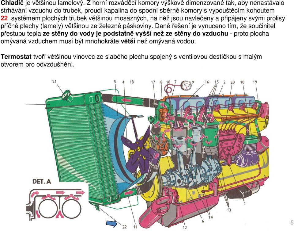 systémem plochých trubek v tšinou mosazných, na n ž jsou navle eny a p ipájeny svými prolisy né plechy (lamely) v tšinou ze železné páskoviny.