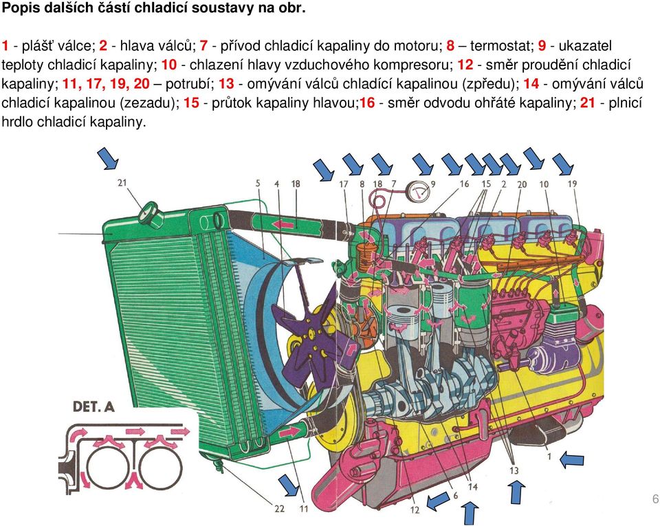 kapaliny; 10 - chlazení hlavy vzduchového kompresoru; 12 - sm r proud ní chladicí kapaliny; 11, 17, 19, 20 potrubí;
