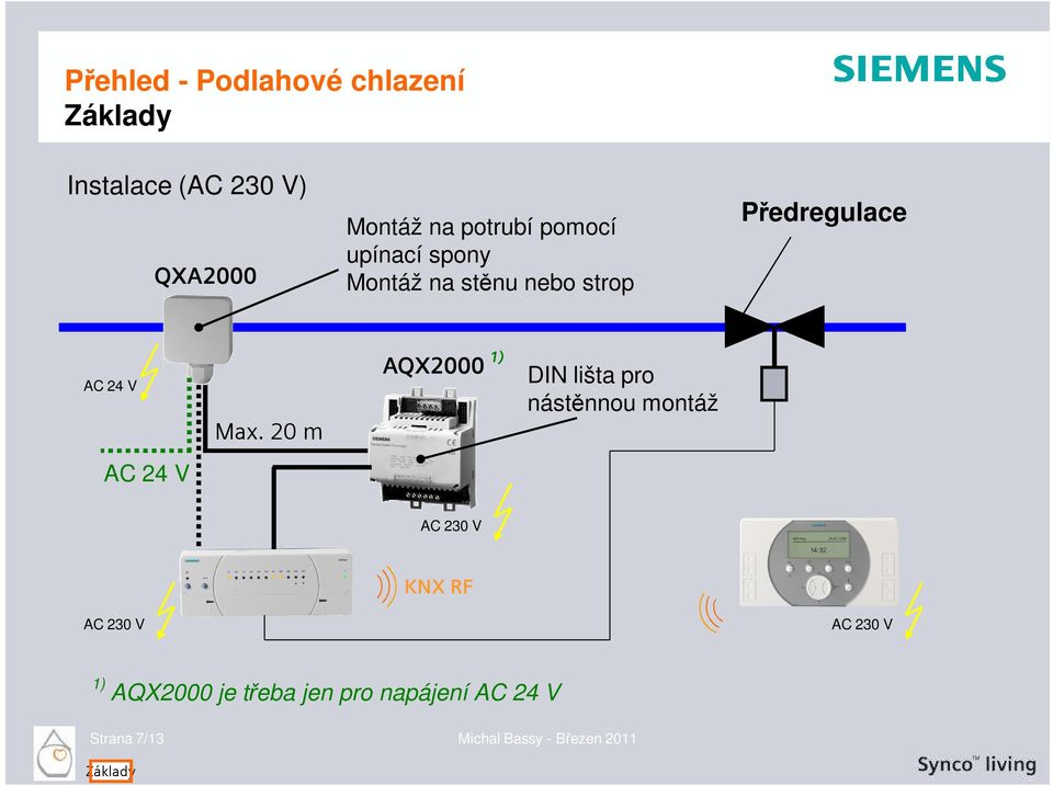 20 m AQX2000 1) DIN lišta pro nástěnnou montáž AC 24 V AC 230 V AC 230