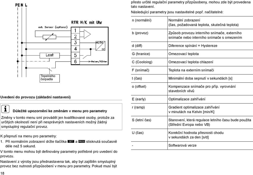 požadovaná teplota, skutečná teplota) Způsob provozu interního snímače, externího snímače nebo interního snímače s omezením Diference spínání = Hystereze Omezovací teplota Omezovací teplota chlazení