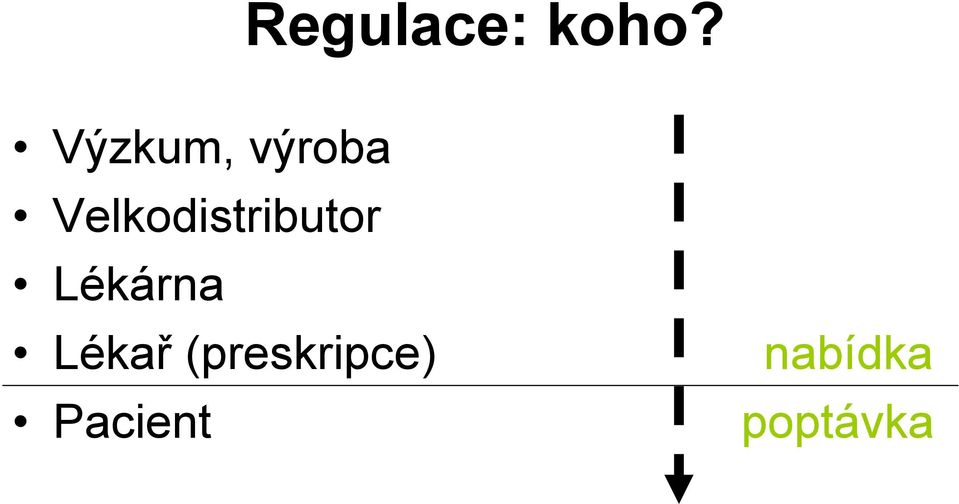 Velkodistributor Lékárna