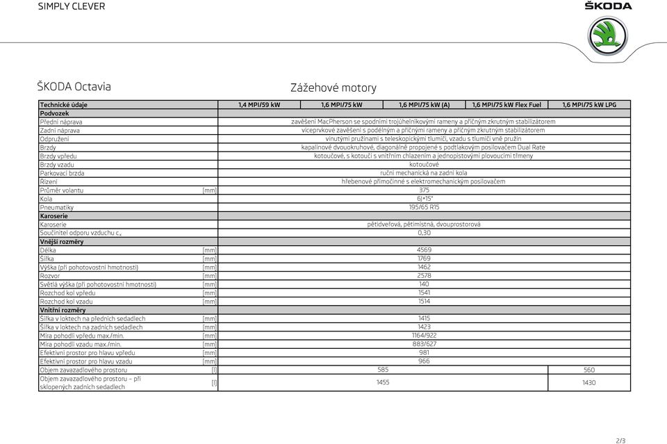 stabilizátorem vinutými pružinami s teleskopickými tlumiči, vzadu s tlumiči vně pružin kapalinové dvouokruhové, diagonálně propojené s podtlakovým posilovačem Dual Rate kotoučové, s kotouči s