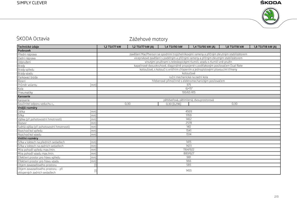 rameny a příčným zkrutným stabilizátorem vinutými pružinami s teleskopickými tlumiči, vzadu s tlumiči vně pružin kapalinové dvouokruhové, diagonálně propojené s podtlakovým posilovačem Dual Rate