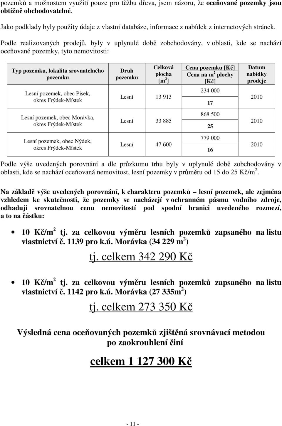 Podle realizovaných prodejů, byly v uplynulé době zobchodovány, v oblasti, kde se nachází oceňované pozemky, tyto nemovitosti: Typ pozemku, lokalita srovnatelného pozemku Druh pozemku Celková plocha