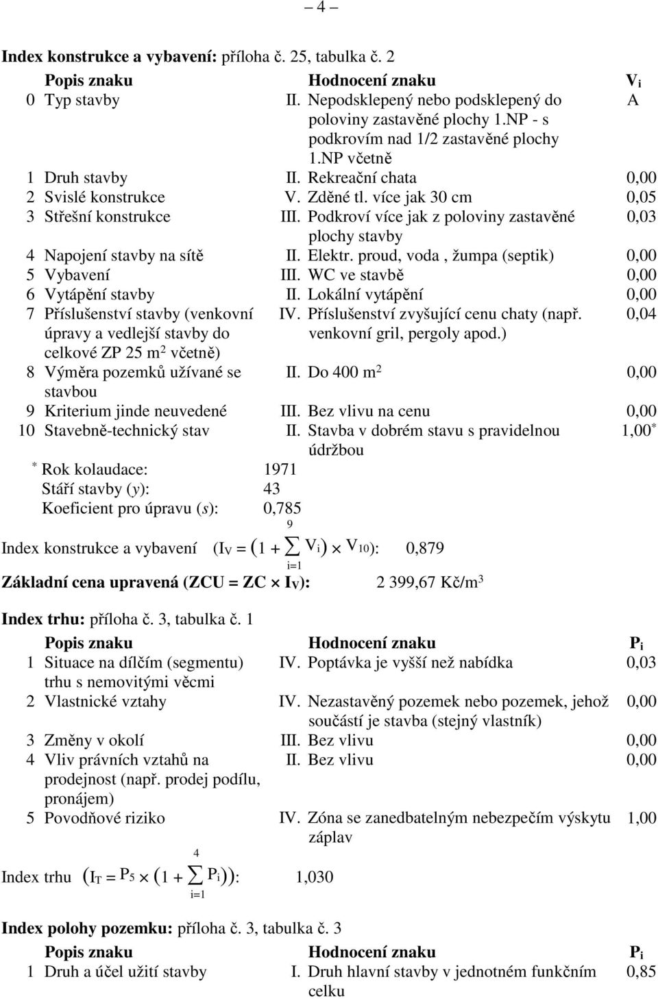 Podkroví více jak z poloviny zastavěné 0,03 plochy stavby 4 Napojení stavby na sítě II. Elektr. proud, voda, žumpa (septik) 0,00 5 Vybavení III. WC ve stavbě 0,00 6 Vytápění stavby II.