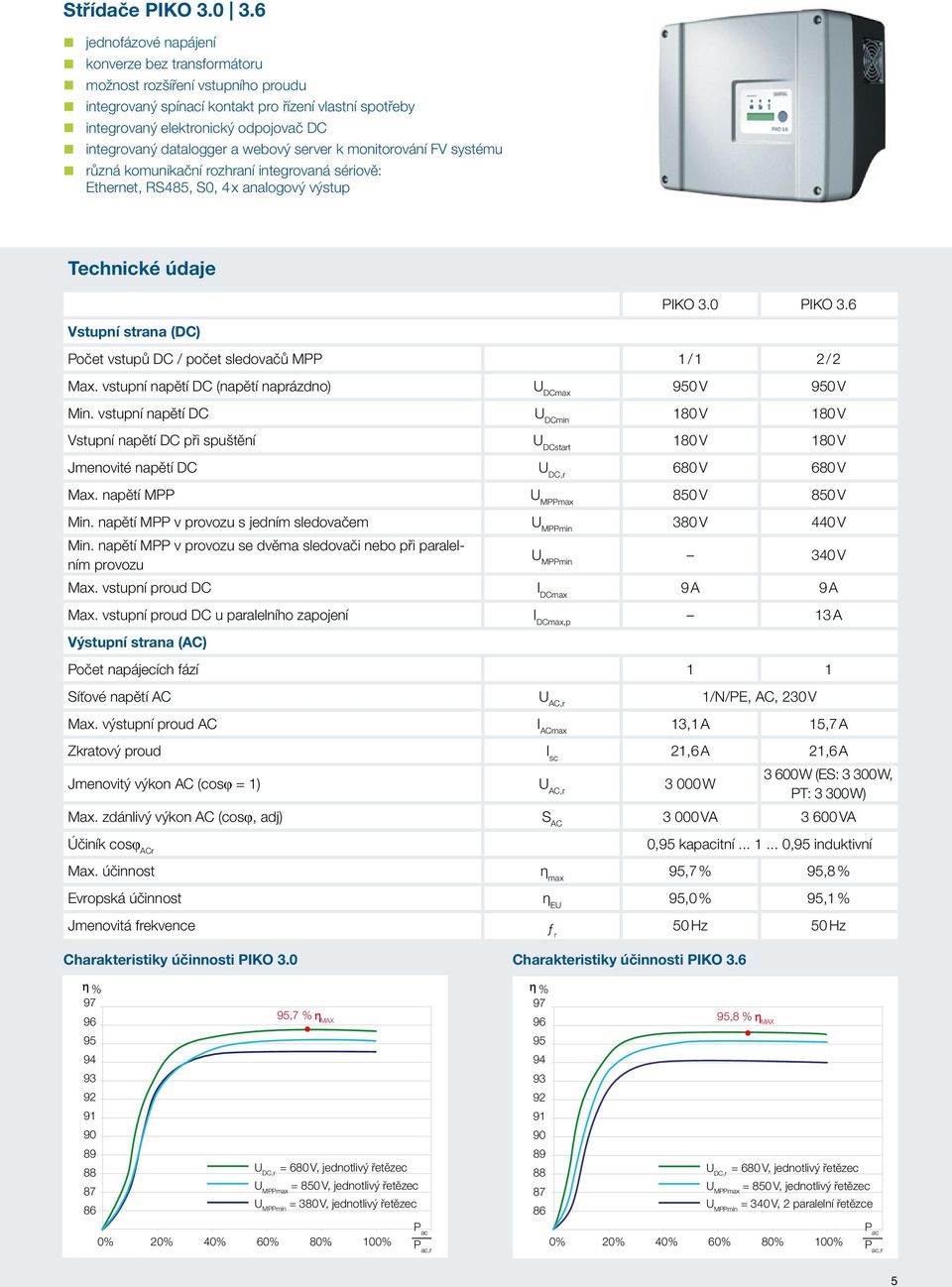 datalogger a webový server k monitorování FV systému různá komunikační rozhraní integrovaná sériově: Ethernet, RS485, S0, 4 x analogový výstup Technické údaje PIKO 3.0 PIKO 3.