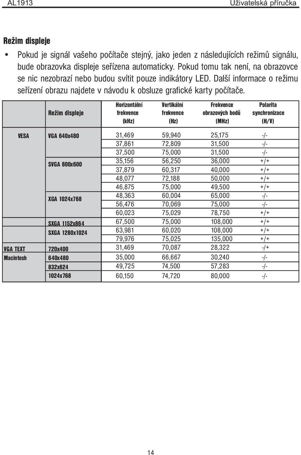 VESA VGA TEXT Macintosh Režim displeje VGA 640x480 SVGA 800x600 XGA 1024x768 SXGA 1152x864 SXGA 1280x1024 720x400 640x480 832x624 1024x768 Horizontální Vertikální Frekvence Polarita frekvence