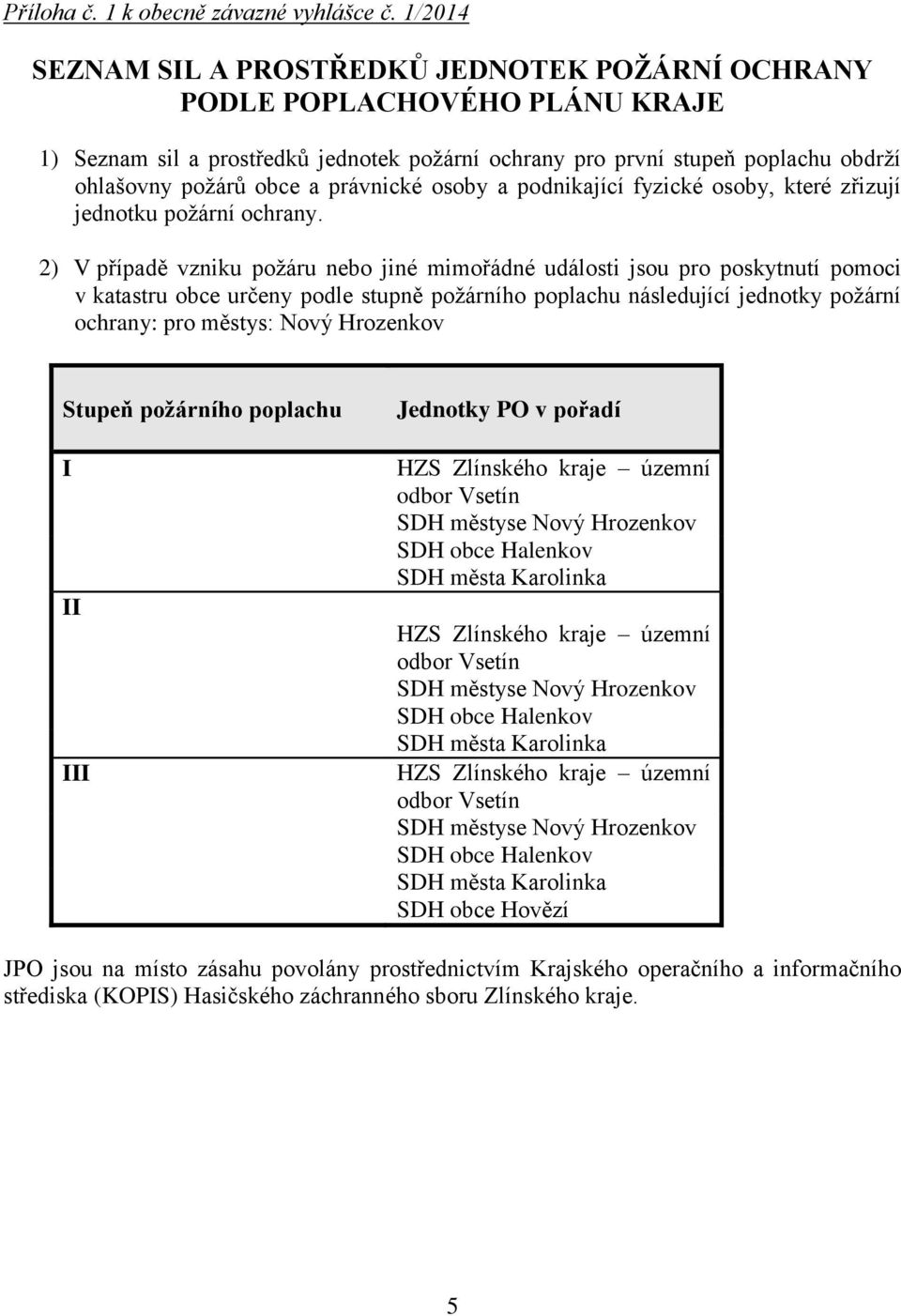 právnické osoby a podnikající fyzické osoby, které zřizují jednotku požární ochrany.