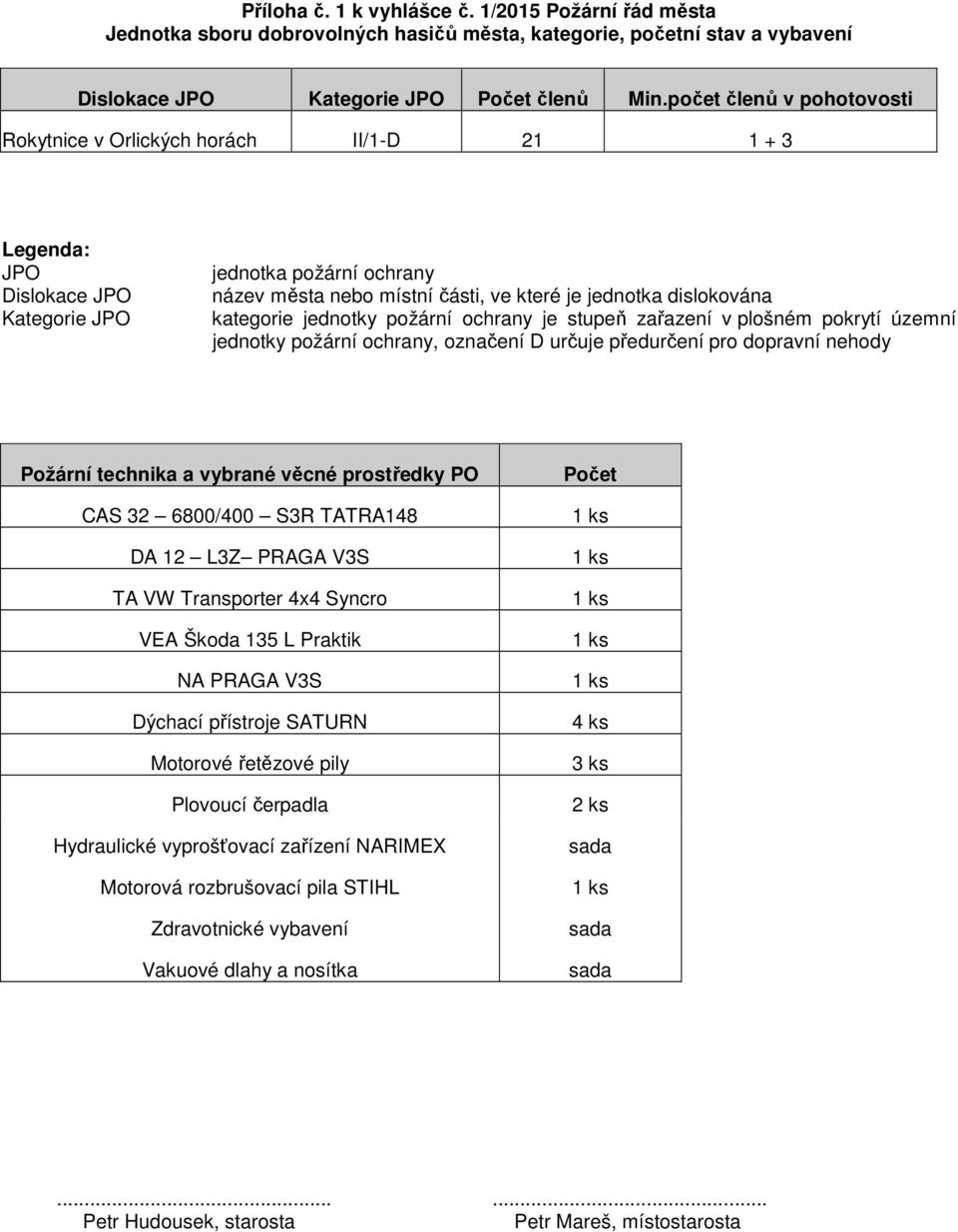 dislokována kategorie jednotky požární ochrany je stupeň zařazení v plošném pokrytí územní jednotky požární ochrany, označení D určuje předurčení pro dopravní nehody Požární technika a vybrané věcné