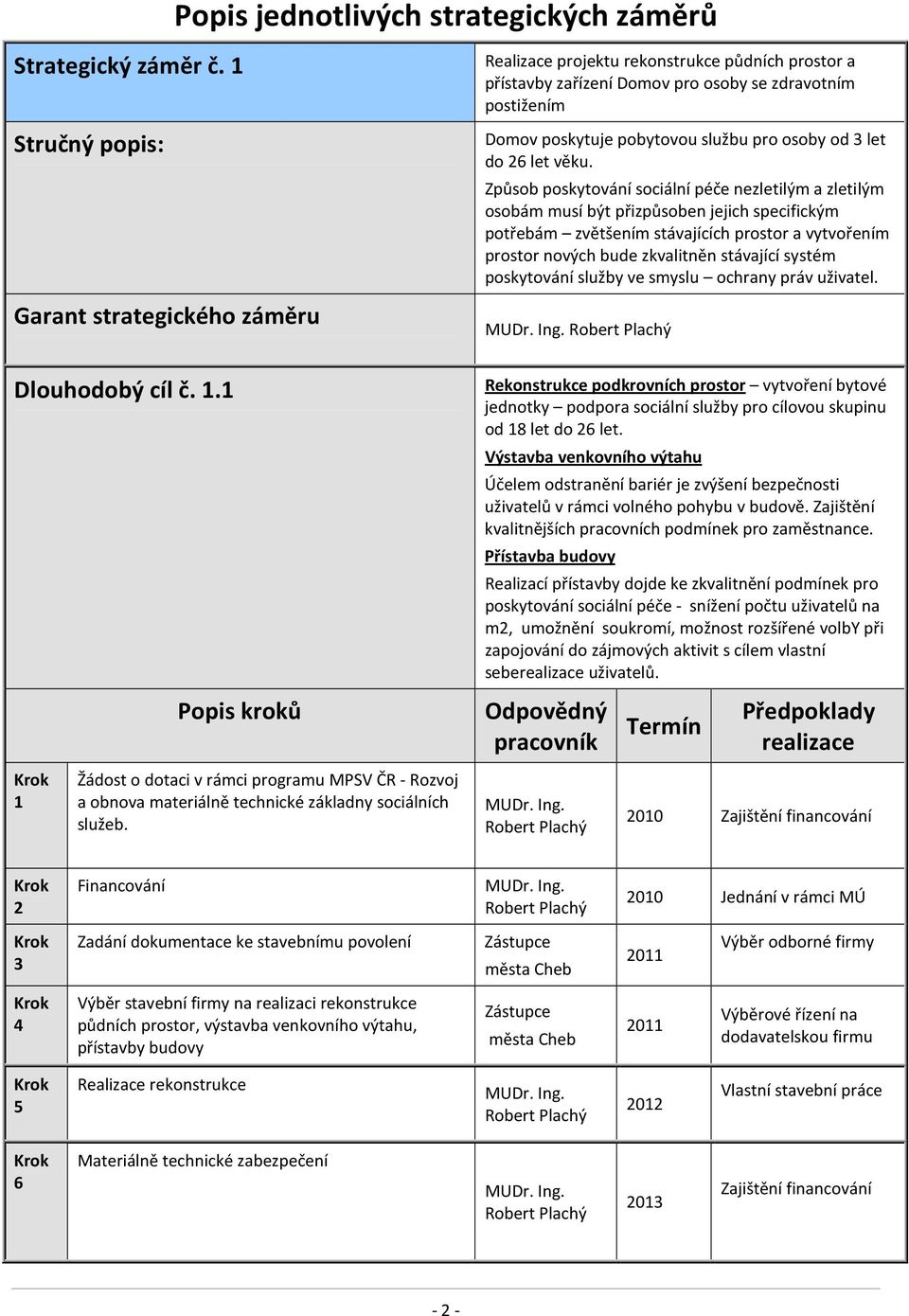 1 Realizace projektu rekonstrukce půdních prostor a přístavby zařízení Domov pro osoby se zdravotním postižením Domov poskytuje pobytovou službu pro osoby od 3 let do 26 let věku.
