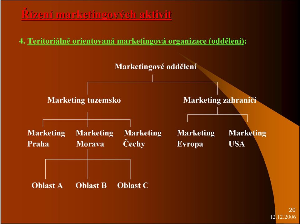 Marketingové oddělení Marketing tuzemsko Marketing zahraničí