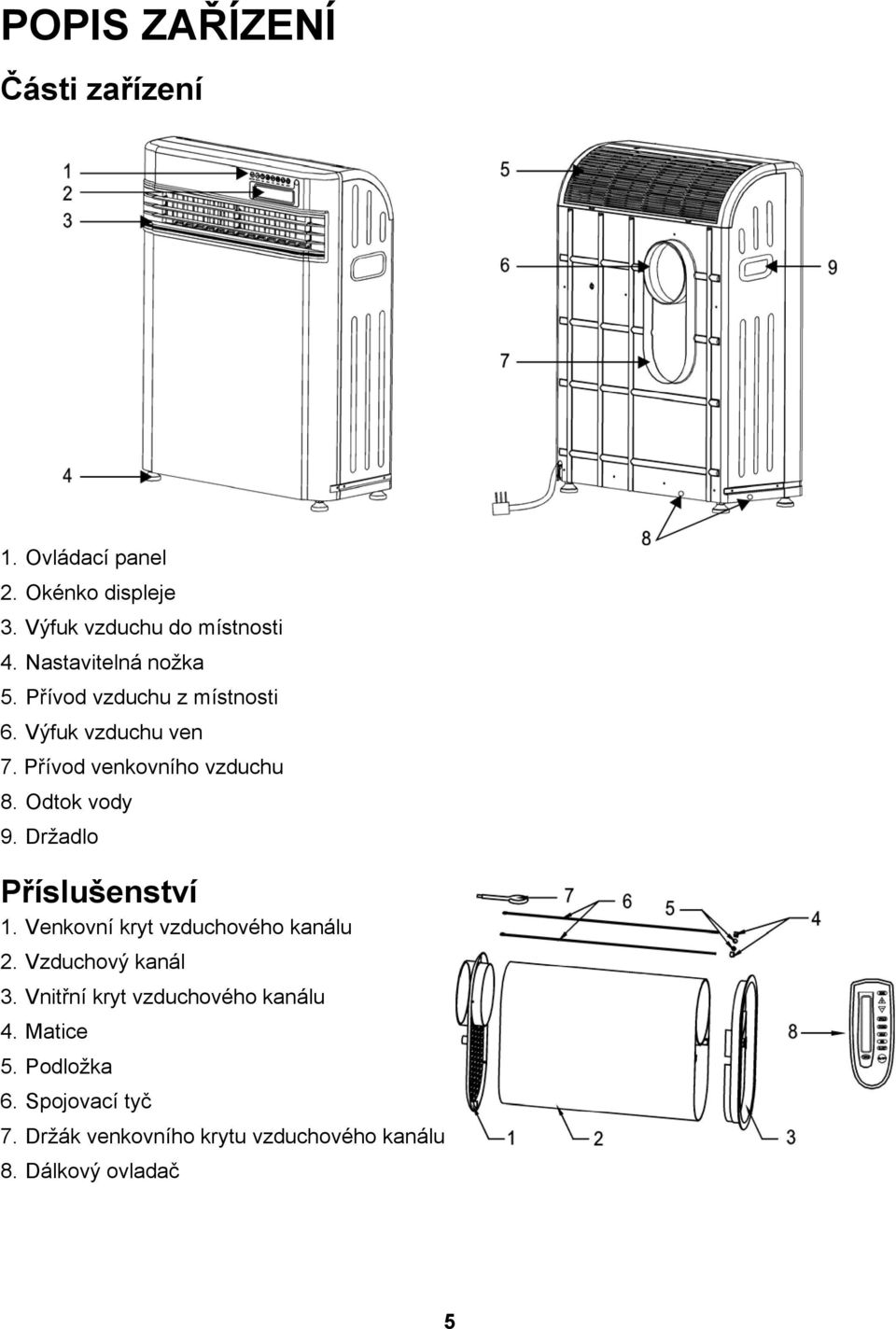 Odtok vody 9. Držadlo Příslušenství 1. Venkovní kryt vzduchového kanálu 2. Vzduchový kanál 3.