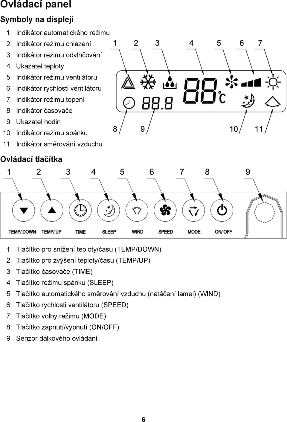 Indikátor směrování vzduchu Ovládací tlačítka 1. Tlačítko pro snížení teploty/času (TEMP/DOWN) 2. Tlačítko pro zvýšení teploty/času (TEMP/UP) 3. Tlačítko časovače (TIME) 4.