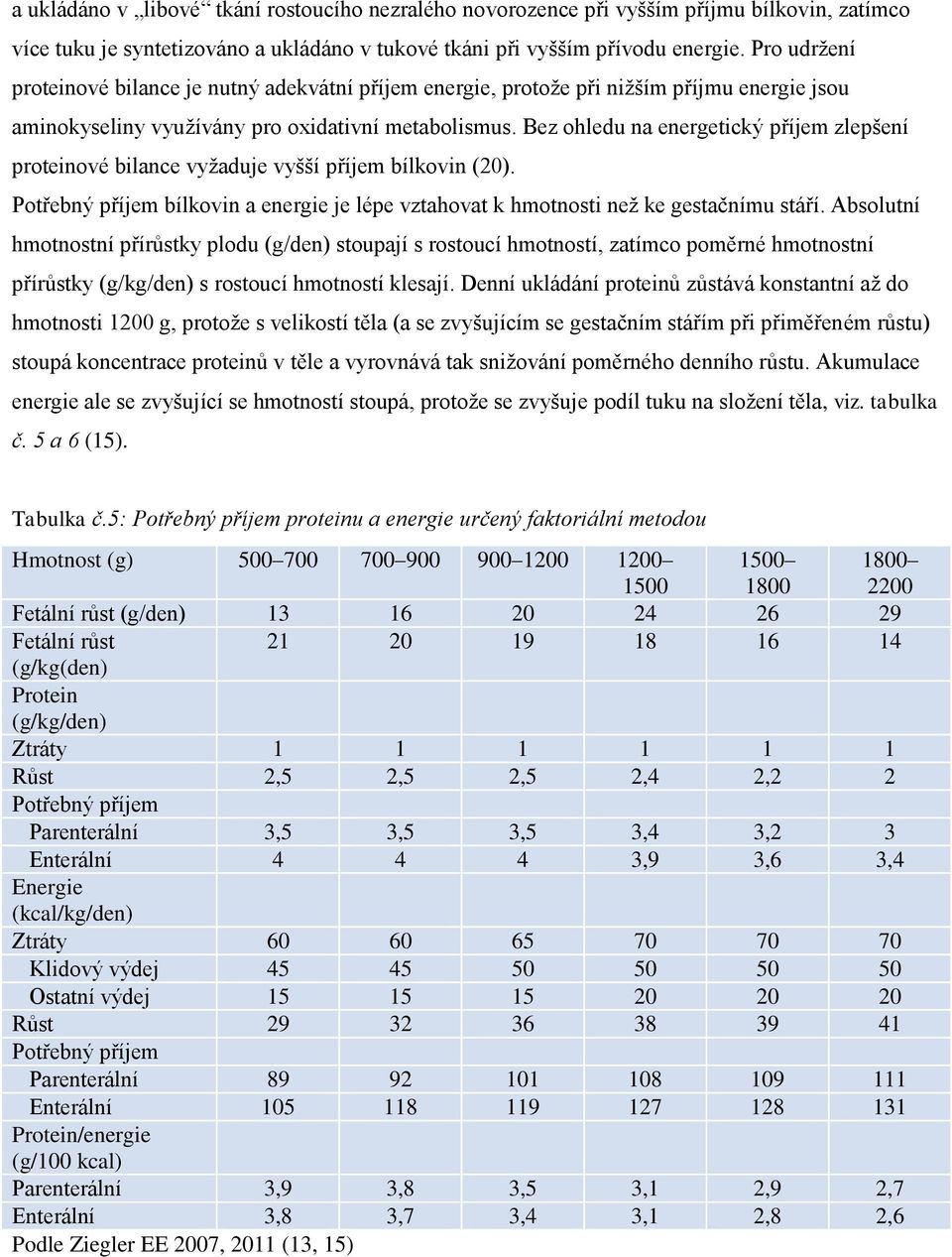 Bez ohledu na energetický příjem zlepšení proteinové bilance vyžaduje vyšší příjem bílkovin (20). Potřebný příjem bílkovin a energie je lépe vztahovat k hmotnosti než ke gestačnímu stáří.