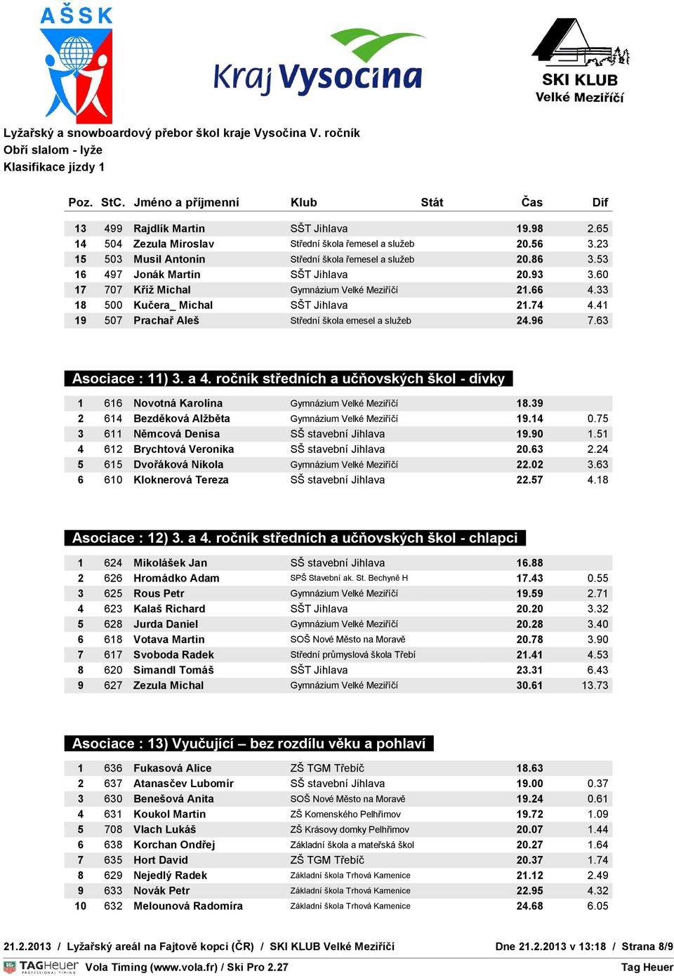 41 19 507 Prachař Aleš Střední škola emesel a služeb 24.96 7.63 OVNÍ ČAS Asociace : 11) 3. a 4.