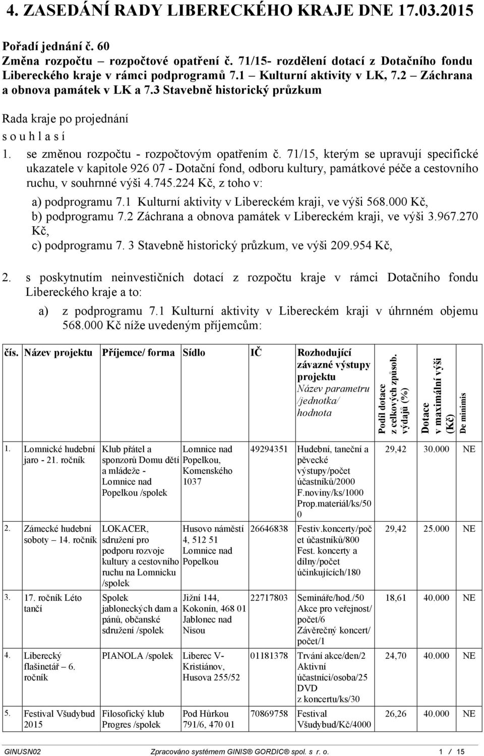 /5, kterým se upravují specifické ukazatele v kapitole 926 - Dotační fond, odboru kultury, památkové péče a cestovního ruchu, v souhrnné výši 4.45.224 Kč, z toho v: a) podprogramu.