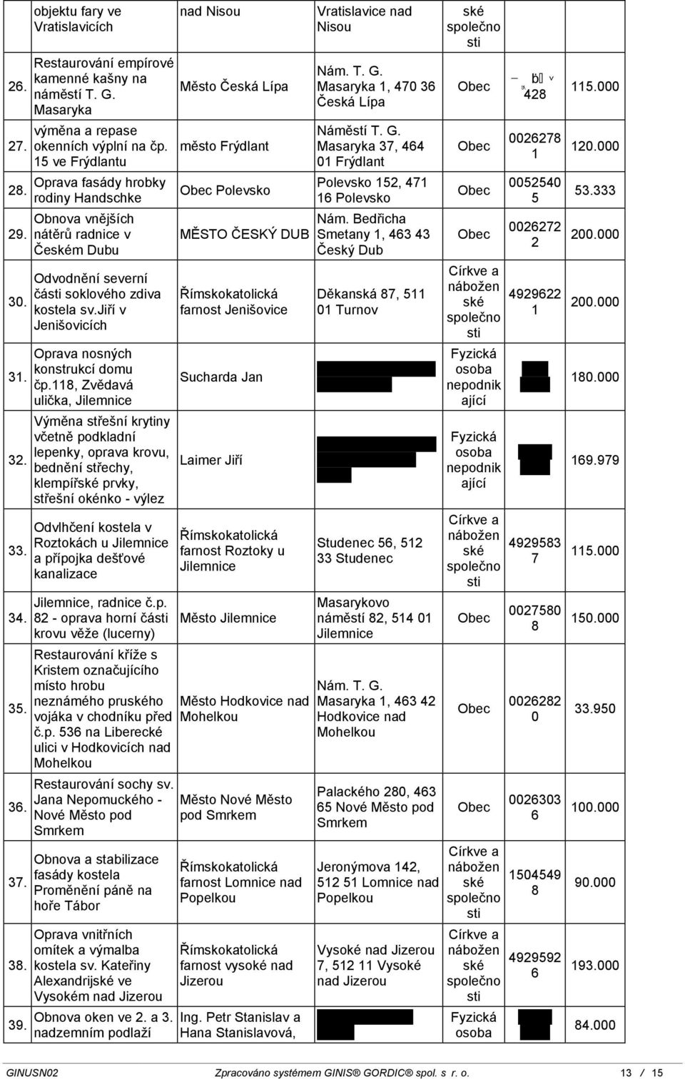 8, Zvědavá ulička, Jilemnice Výměna střešní krytiny včetně podkladní lepenky, oprava krovu, bednění střechy, klempíř prvky, střešní okénko - výlez Odvlhčení kostela v Roztokách u Jilemnice a přípojka