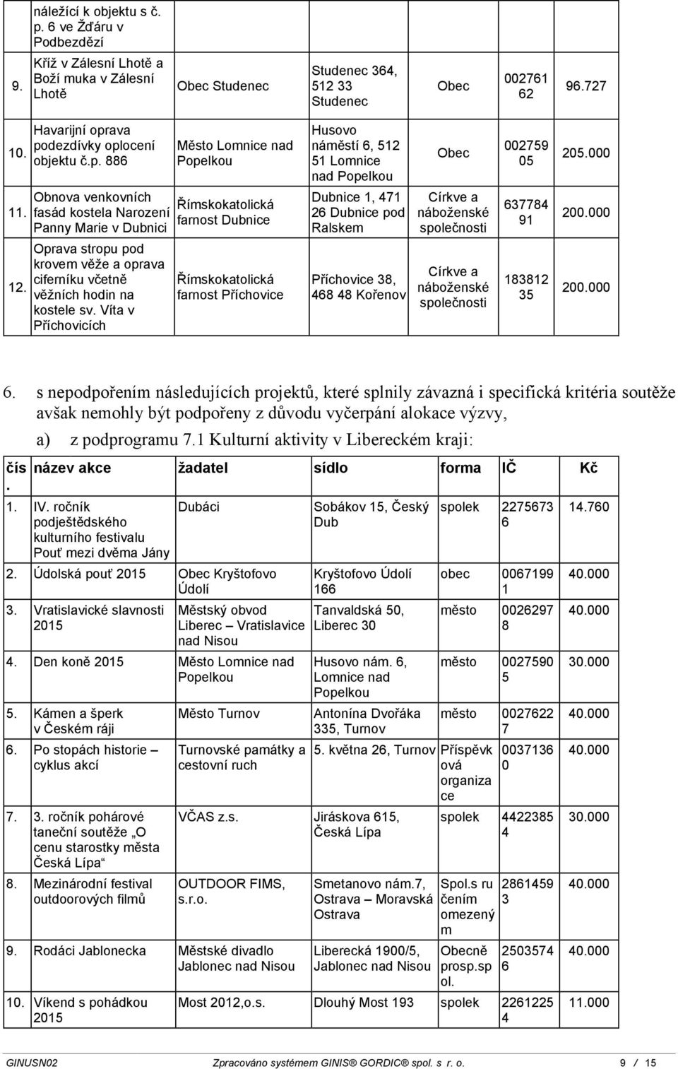 Víta v Příchovicích Město Lomnice nad farnost Dubnice farnost Příchovice Husovo náměstí 6,