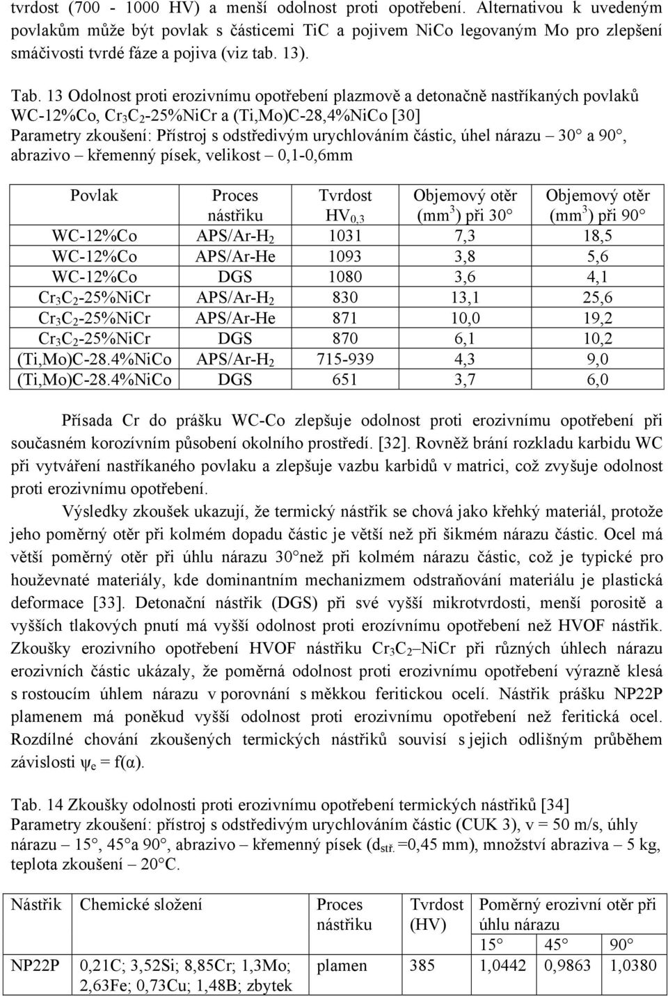 13 Odolnost proti erozivnímu opotřebení plazmově a detonačně nastříkaných povlaků WC-12%Co, Cr 3 C 2-25%NiCr a (Ti,Mo)C-28,4%NiCo [30] Parametry zkoušení: Přístroj s odstředivým urychlováním částic,