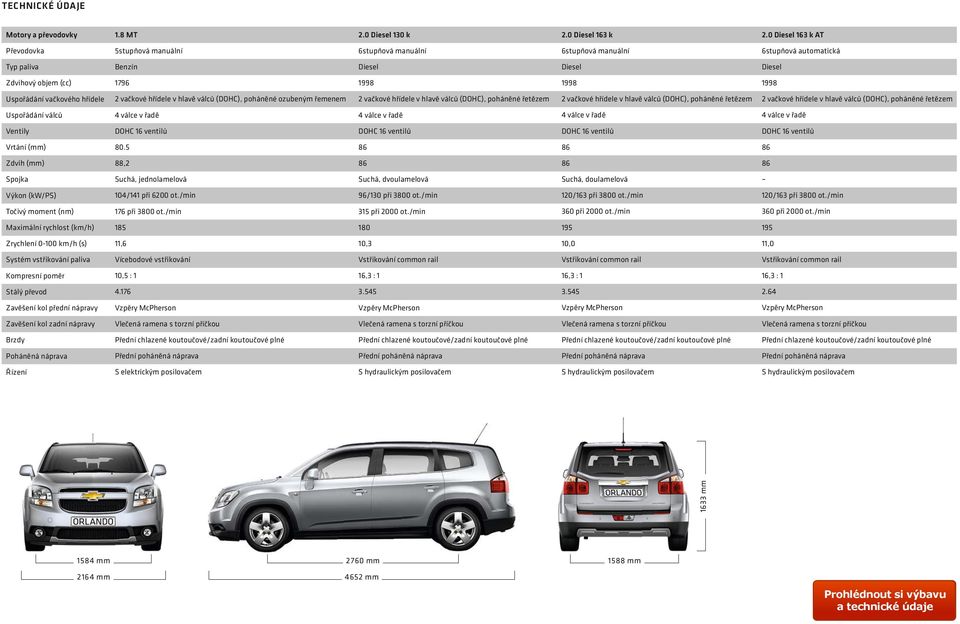 vačkového hřídele 2 vačkové hřídele v hlavě válců (DOHC), poháněné ozubeným řemenem 2 vačkové hřídele v hlavě válců (DOHC), poháněné řetězem 2 vačkové hřídele v hlavě válců (DOHC), poháněné řetězem 2