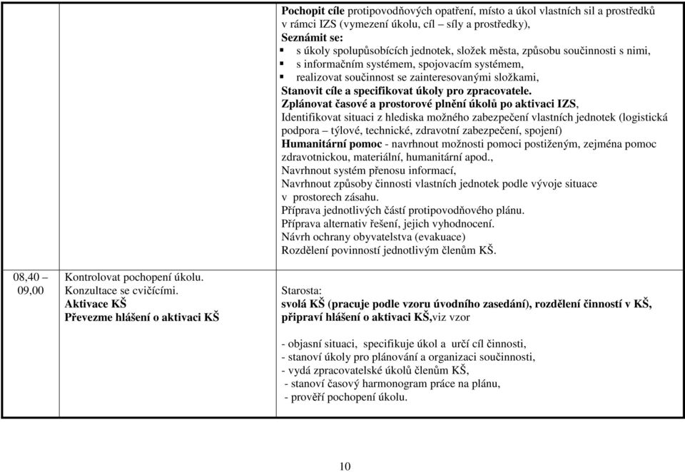 spolupůsobících jednotek, složek města, způsobu součinnosti s nimi, s informačním systémem, spojovacím systémem, realizovat součinnost se zainteresovanými složkami, Stanovit cíle a specifikovat úkoly
