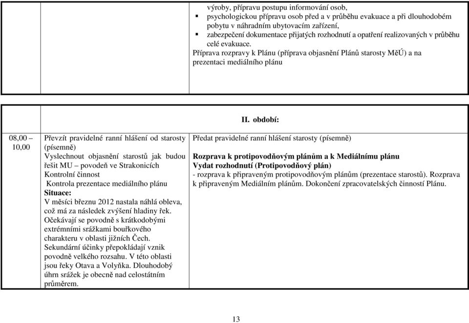 Příprava rozpravy k Plánu (příprava objasnění Plánů starosty MěÚ) a na prezentaci mediálního plánu 08,00 10,00 Převzít pravidelné ranní hlášení od starosty (písemně) Vyslechnout objasnění starostů