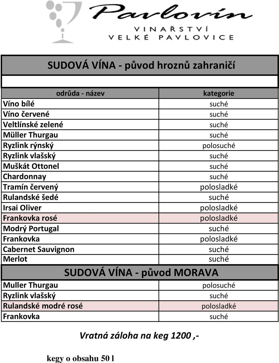 Irsai Oliver Frankovka rosé Modrý Portugal Frankovka Cabernet Sauvignon Merlot SUDOVÁ VÍNA - původ MORAVA