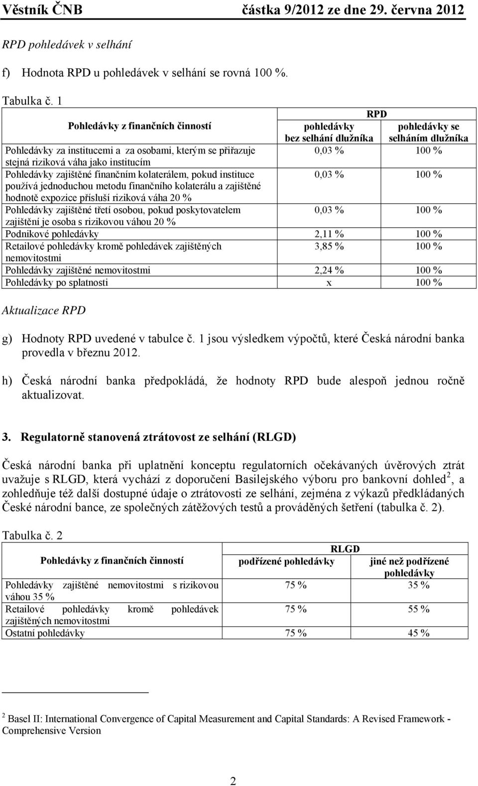 zajštěné fnančním kolaterálem, pokud nsttuce používá jednoduchou metodu fnančního kolaterálu a zajštěné hodnotě expozce přísluší rzková váha 20 % Pohledávky zajštěné třetí osobou, pokud