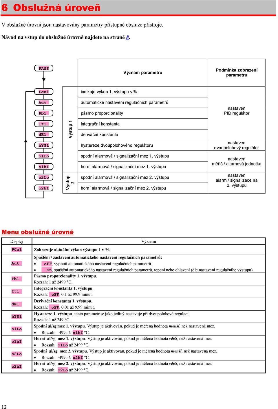 výstupu v % Aut Pb1 automatické nastavení regulačních parametrů pásmo proporcionality nastaven PID regulátor It1 de1 Výstup 1 integrační konstanta derivační konstanta hys1 hystereze dvoupolohového