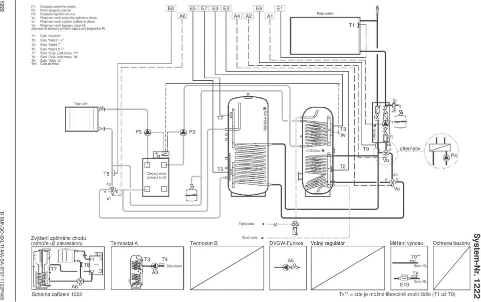 čerpadlem P4 T1: : : T5: : : T9: Čidlo "Kolektor" Čidlo "Nádrž 1- " Čidlo "Nádrž " Čidlo "Nádrž 2- " Čidlo "Zvýš. zpět.chodu. " Čidlo "Zvýš. zpět.chodu. " Čidlo "Solár-VL" Ttw: Čidlo dohřevu Topn.