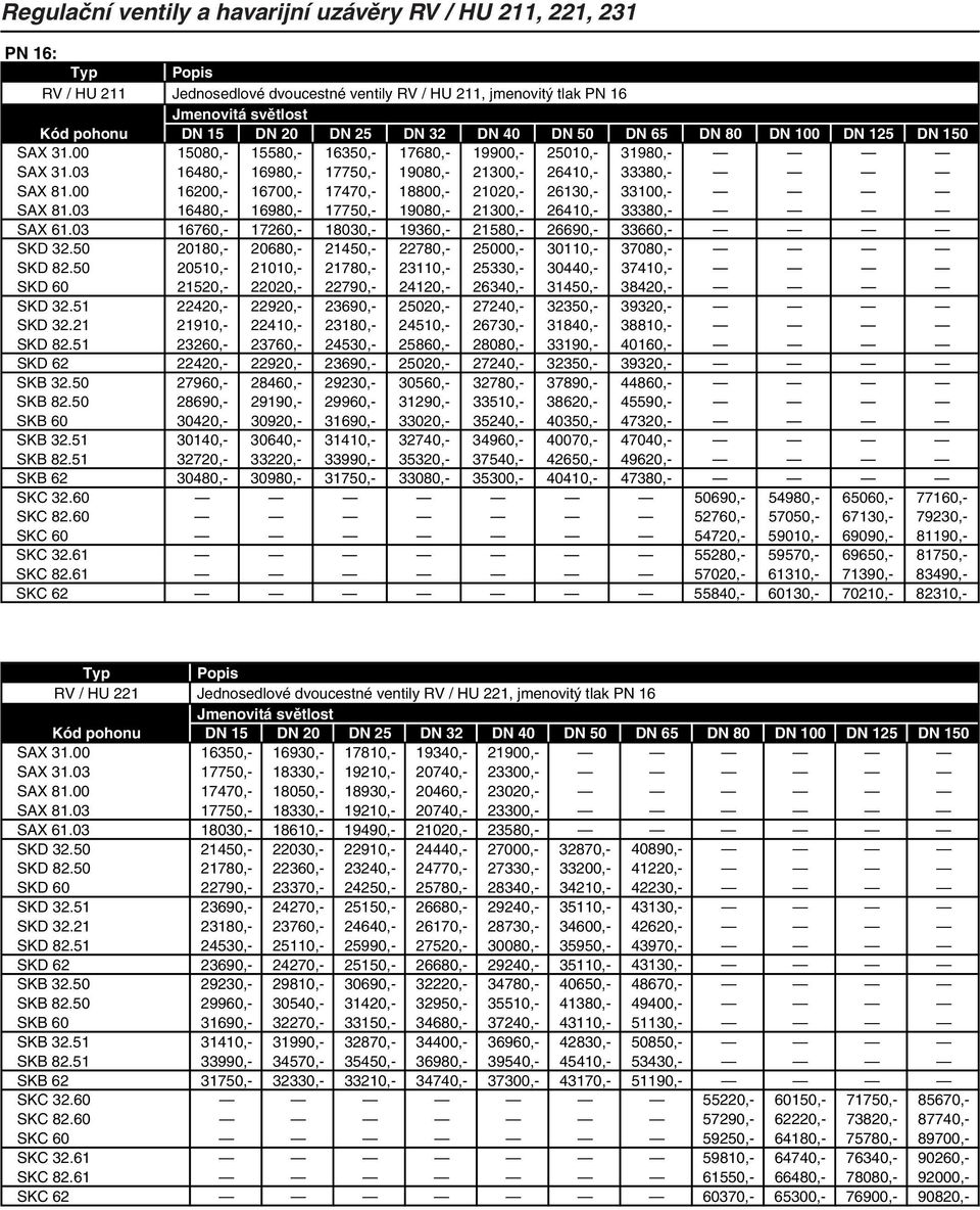 03 16760,- 17260,- 18030,- 19360,- 21580,- 26690,- 33660,- SKD 32.50 20180,- 20680,- 21450,- 22780,- 25000,- 30110,- 37080,- SKD 82.