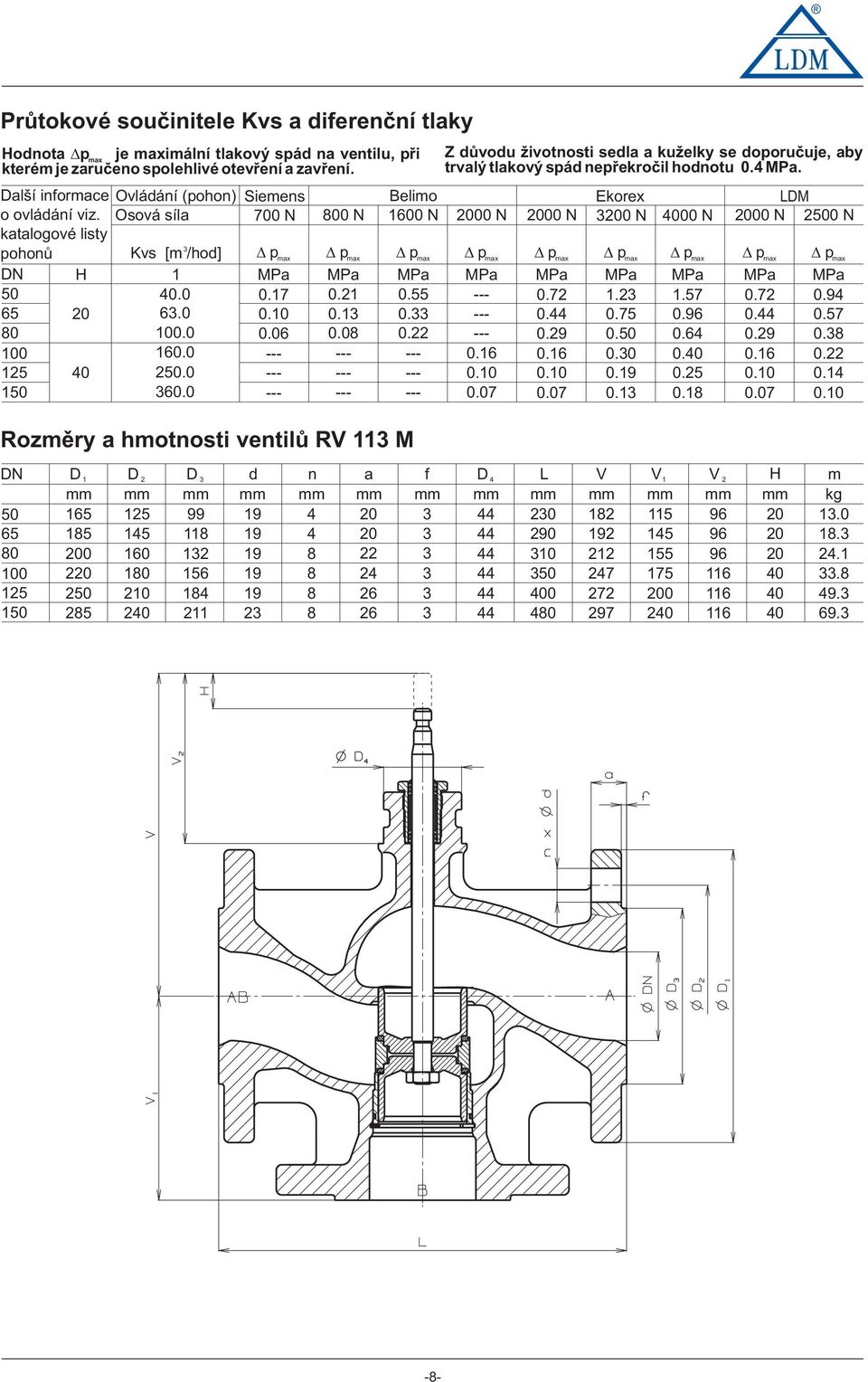 33 0.22 Rzměry a hmtnsti ventilů RV 113 M Z důvdu živtnsti sedla a kuželky se dpručuje, aby trvalý tlakvý spád nepřekrčil hdntu 0.4. 2000 N 0.16 0.10 0.