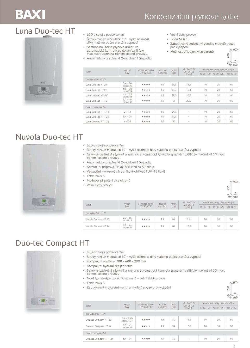 760 345 Luna Duo-tec HT 24 1:7 38,5 13,8 10 20 60 Luna Duo-tec HT 28 3,8 28 topení 24 1:7 38,5 16,1 10 20 60 Luna Duo-tec HT 33 4,7 33 1:7 39,5 18,9 10 20 60 Luna Duo-tec HT 40 5,7 40 topení 32 1:7