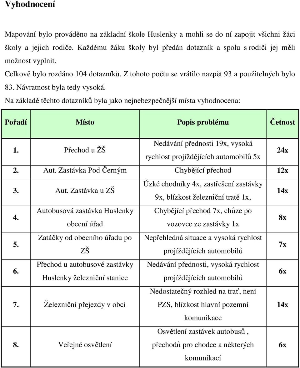 Návratnost byla tedy vysoká. Na základě těchto dotazníků byla jako nejnebezpečnější místa vyhodnocena: Pořadí Místo Popis problému Četnost 1.