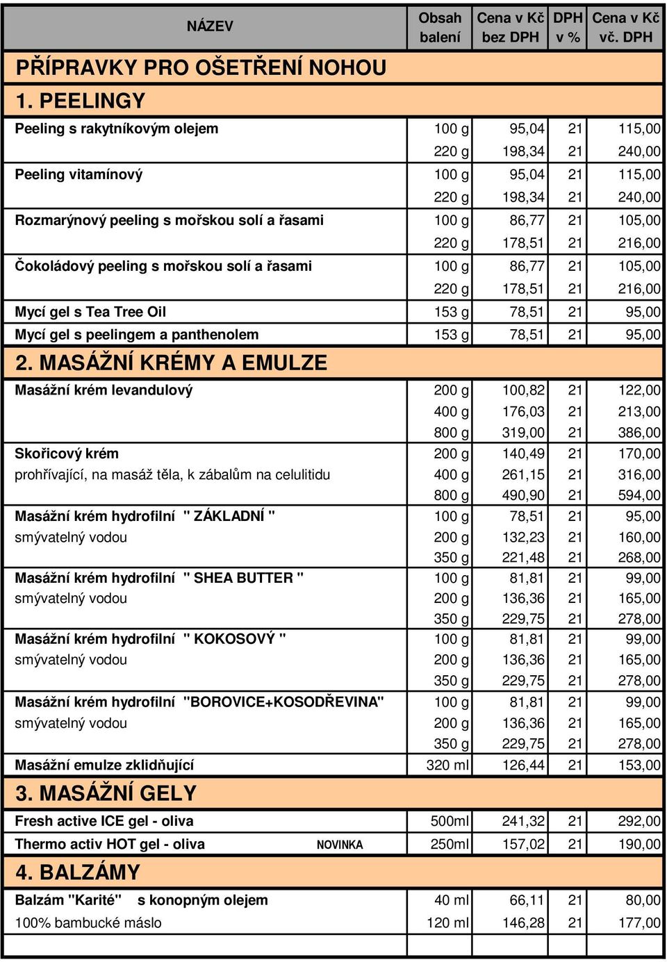 220 g 178,51 6,00 Čokoládový peeling s mořskou solí a řasami 100 g 86,77 105,00 220 g 178,51 6,00 Mycí gel s Tea Tree Oil 153 g 78,51 95,00 Mycí gel s peelingem a panthenolem 153 g 78,51 95,00 2.