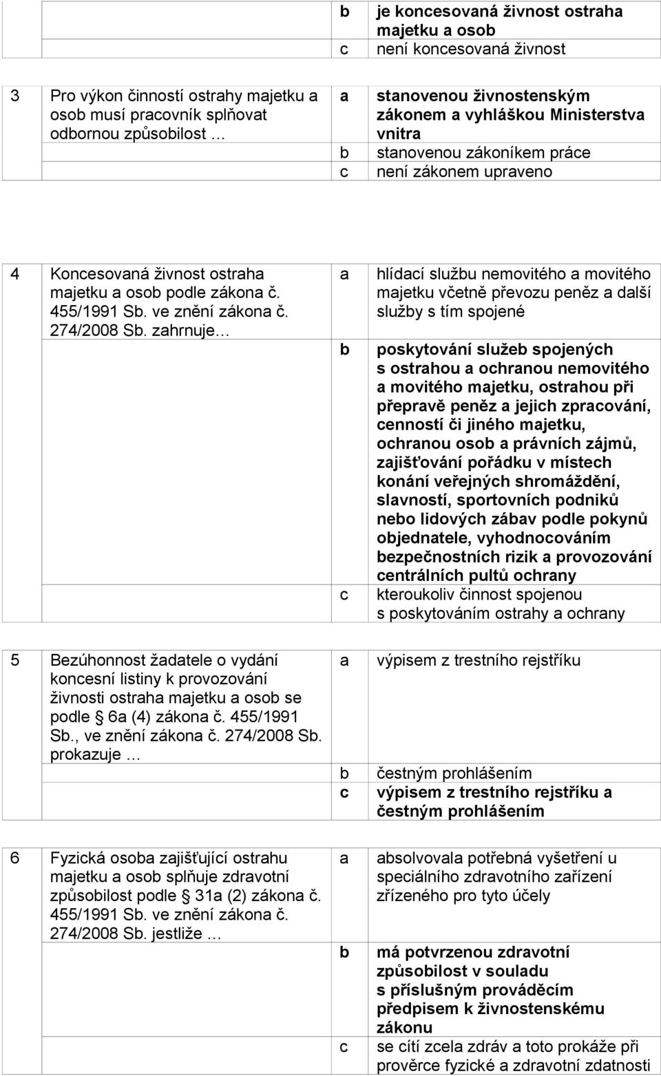 zhrnuje hlídí služu nemovitého movitého mjetku včetně převozu peněz dlší služy s tím spojené poskytování služe spojenýh s ostrhou ohrnou nemovitého movitého mjetku, ostrhou při přeprvě peněz jejih