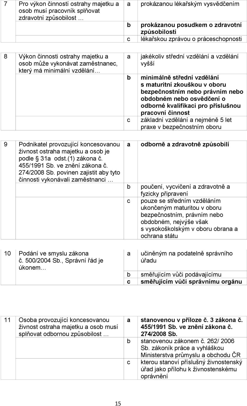 neo odoném neo osvědčení o odorné kvlifiki pro příslušnou provní činnost zákldní vzdělání nejméně 5 let prxe v ezpečnostním ooru 9 Podniktel provozujíí konesovnou živnost ostrh mjetku oso je podle 31