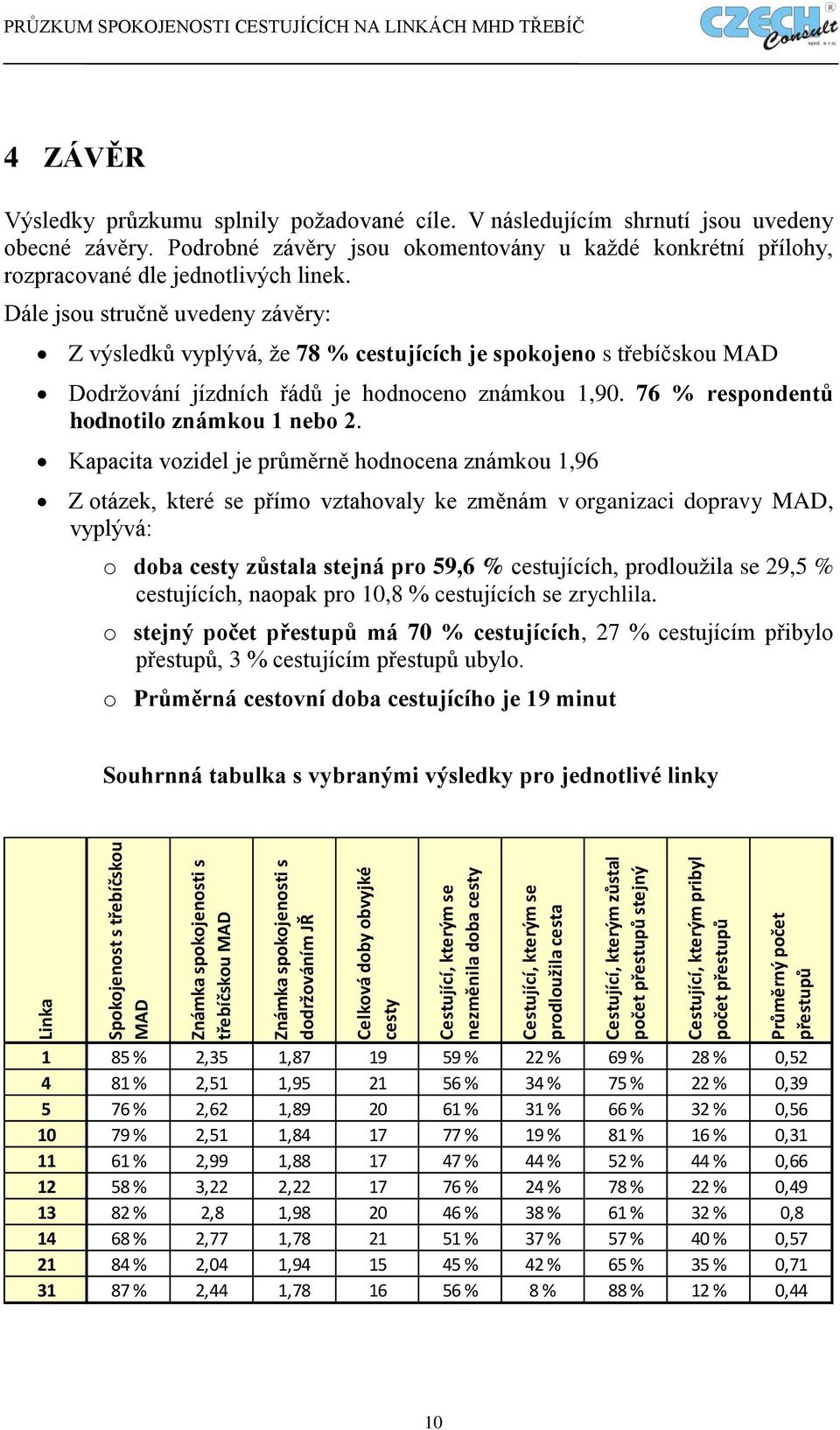 Výsledky průzkumu splnily požadované cíle. V následujícím shrnutí jsou uvedeny obecné závěry. Podrobné závěry jsou okomentovány u každé konkrétní přílohy, rozpracované dle jednotlivých linek.