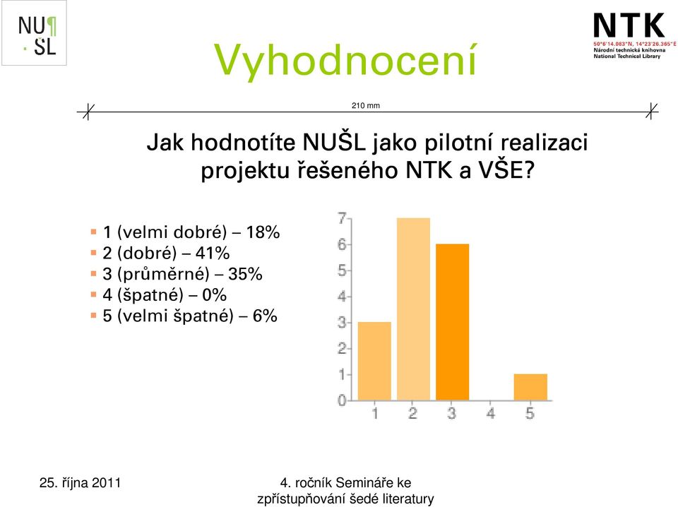 1 (velmi dobré) 18% 2 (dobré) 41% 3