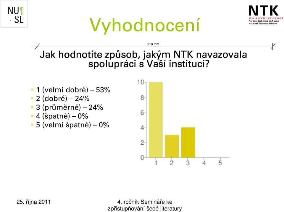 1 (velmi dobré) 53% 2 (dobré) 24% 3